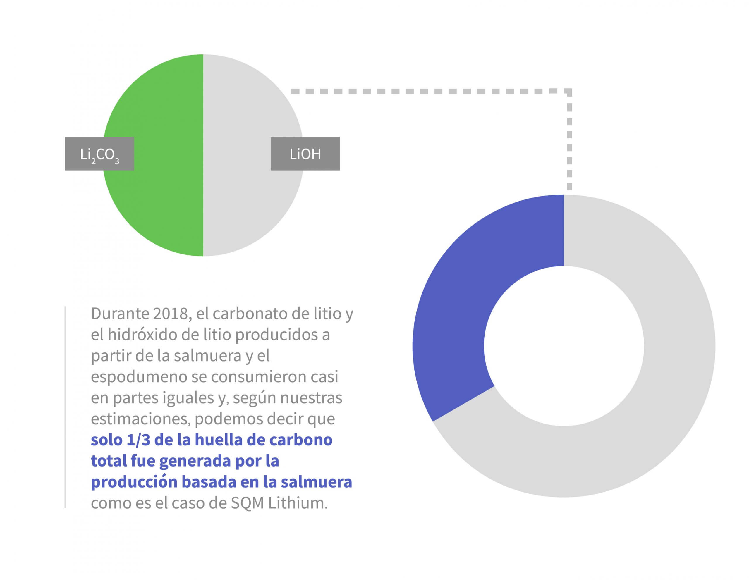 graficos web litio 05 scaled 1